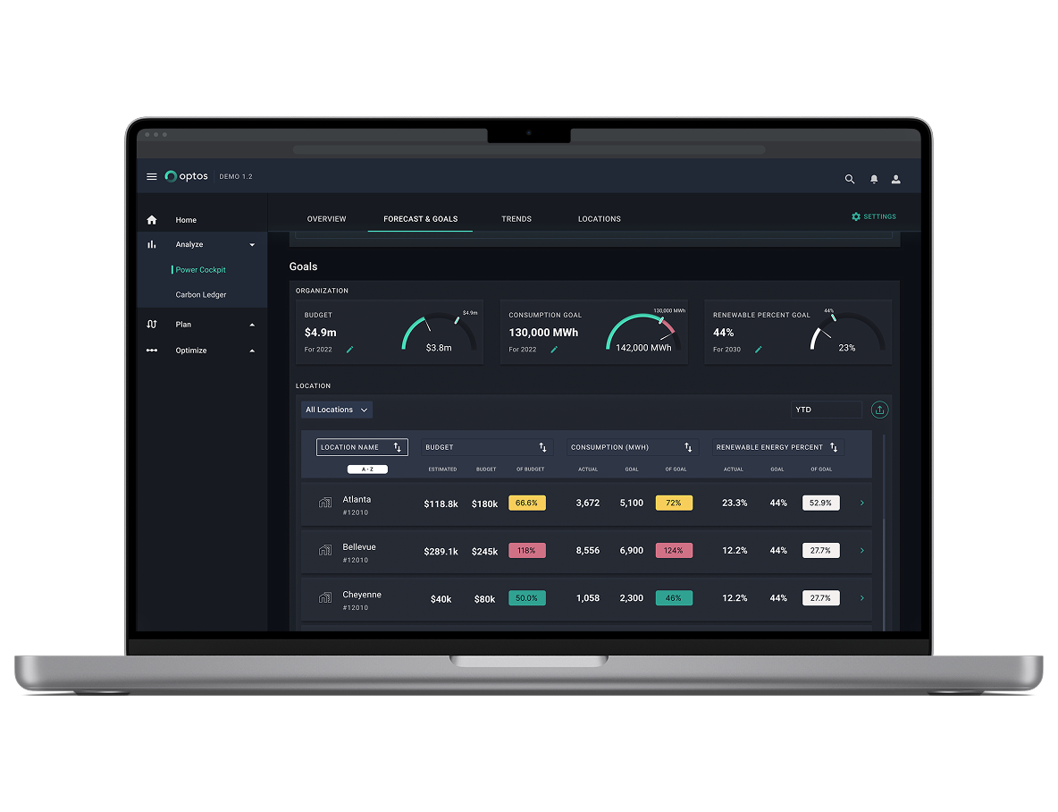 Optos Forecast & Goals dashboard with organization budget, consumption, and renewable percent gauges alongside a per-location performance breakdown table