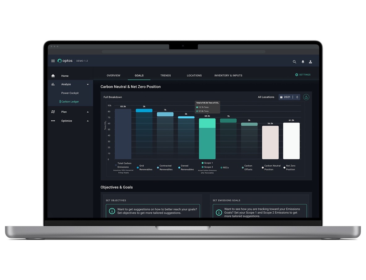 Optos Carbon Ledger Carbon Neutral & Net Zero Position full breakdown bar chart with objectives and emissions goals panels