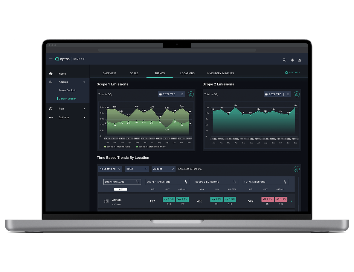 Optos Trends dashboard showing Scope 1 and Scope 2 emissions line charts alongside a time-based trends by location table