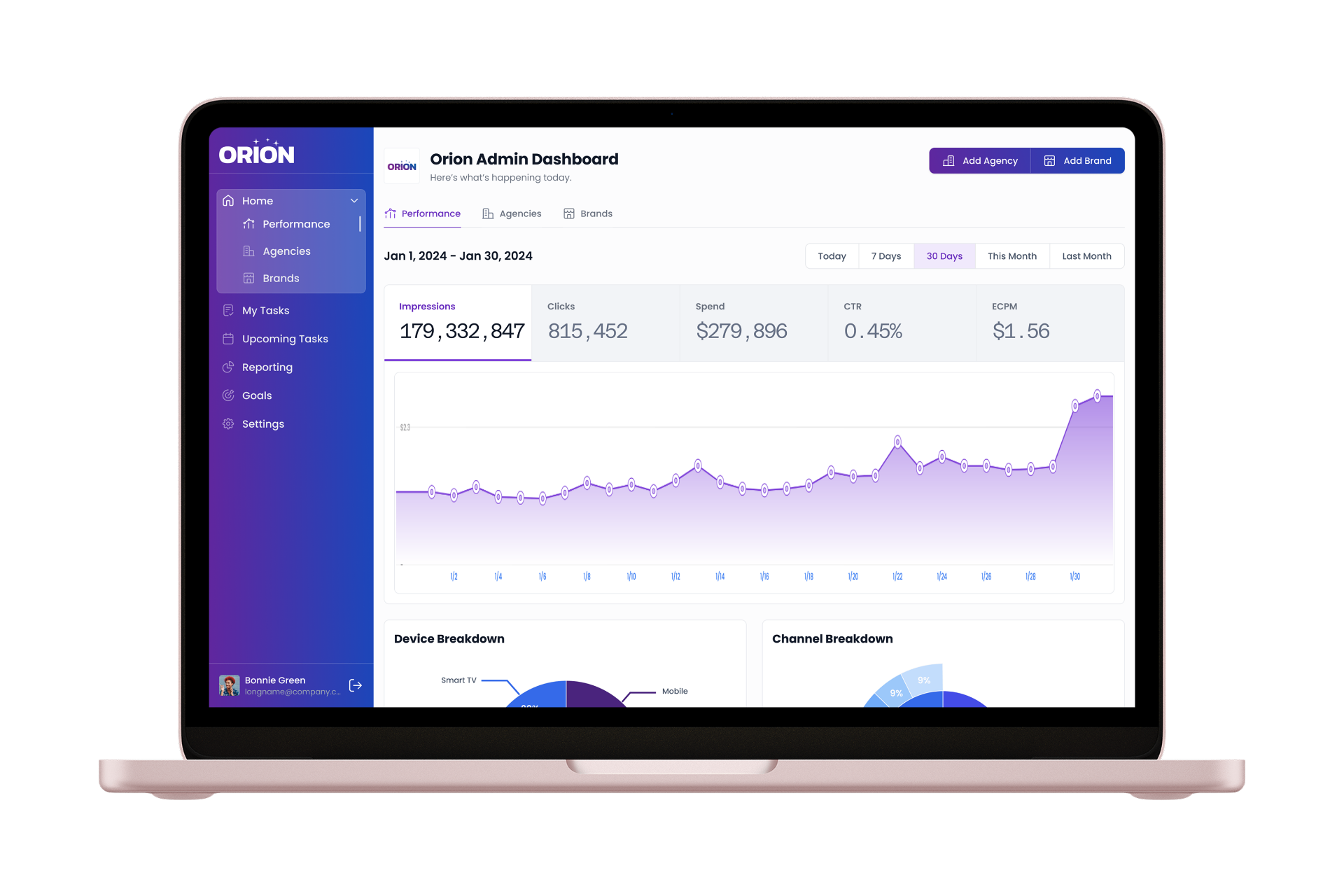 Orion admin dashboard performance overview