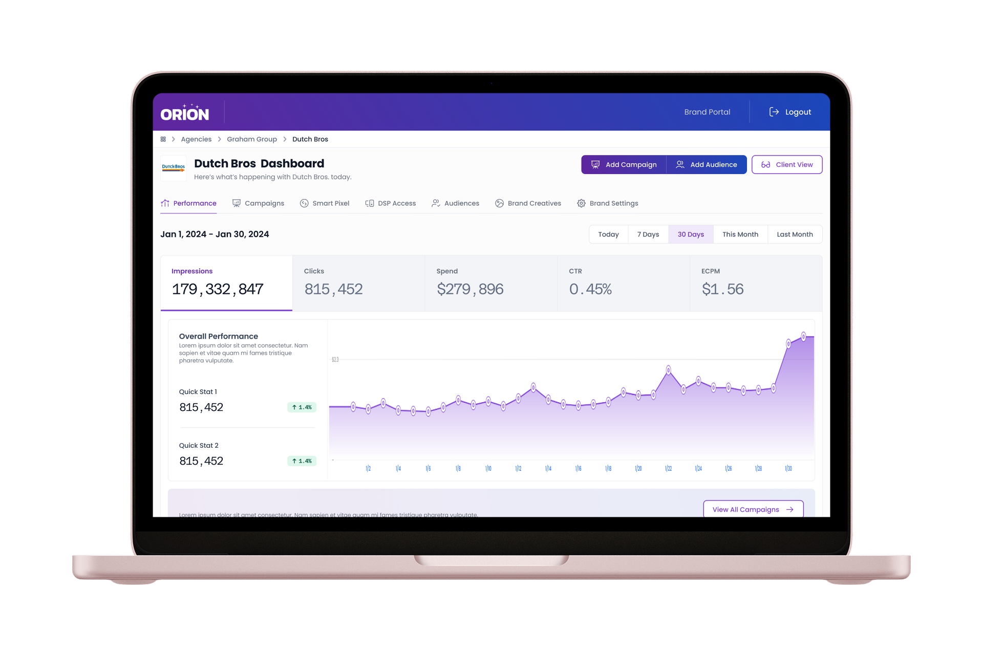 Brand dashboard with performance analytics