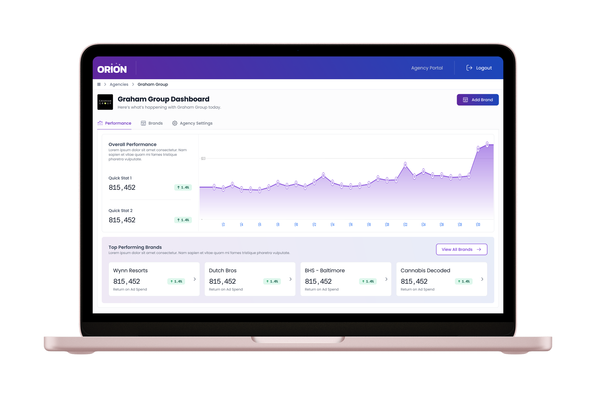 Agency portal dashboard